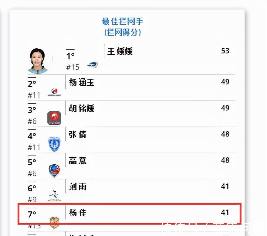 颜妮|接班颜妮!女排又一16岁天才崛起,最年轻副攻拦网比肩世界冠军!
