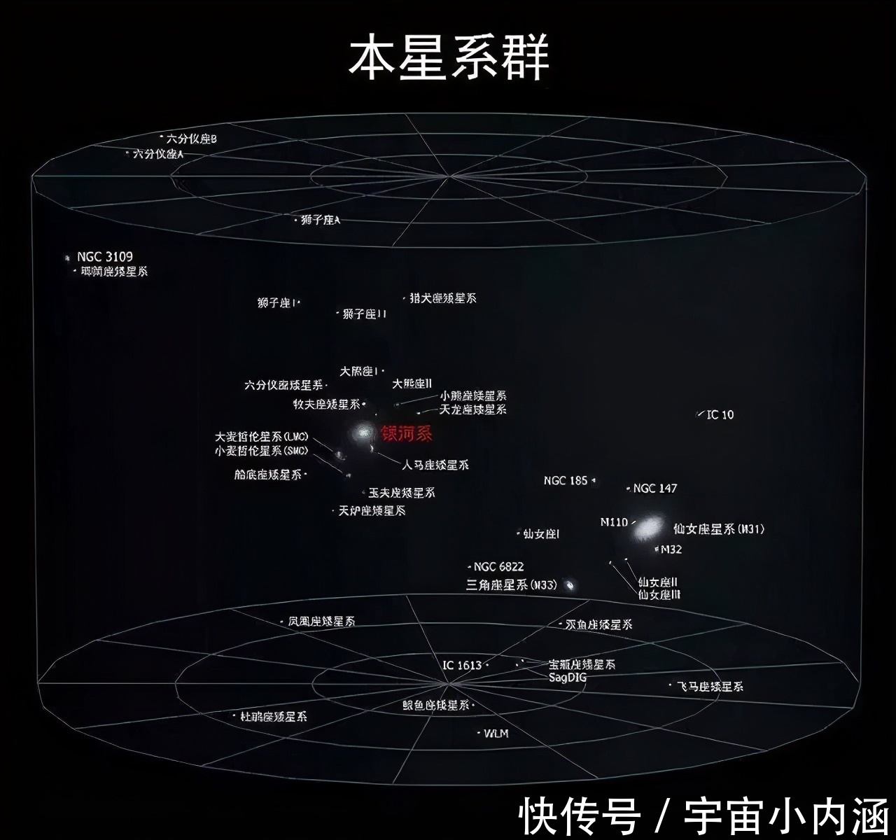 银河系 完整的宇宙有多大？科学家：人们看不到宇宙的边界