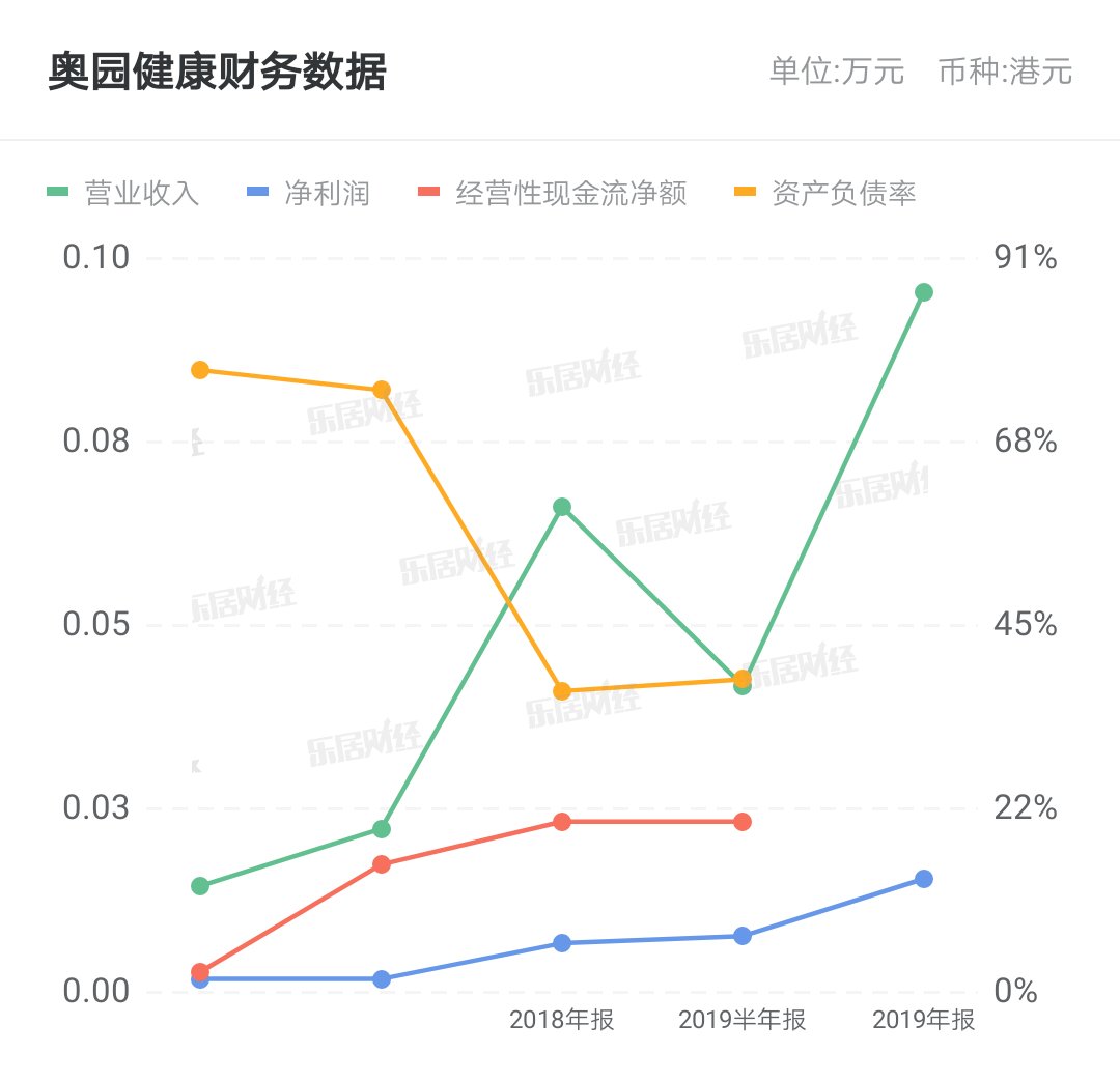 商业|50位会员撬动121万销售额 奥园严选的“私域流量”商业蓝图