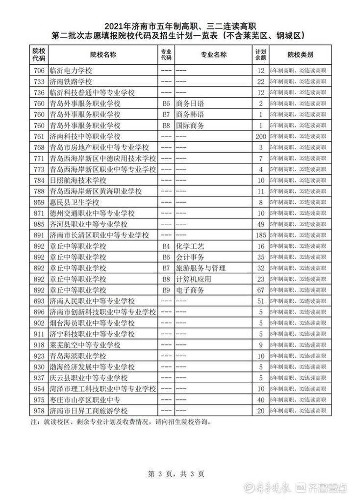 职业教育|@济南中考生，14日第二批次志愿填报，附各类学校剩余招生计划