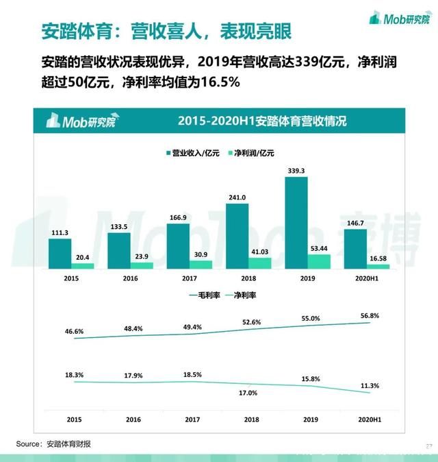 第679期 2021 中国滑雪行业白皮书