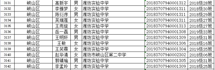 山东省|省级优秀！潍坊这些学生、班集体上榜！有你家孩子吗？