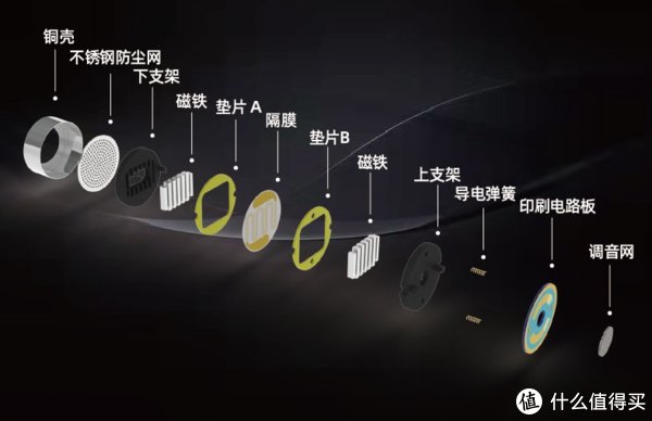 氛围感|HIFI器材 篇一百二十二：TINHIFI P1 Plus千元级平板耳塞体验分享，感受平板带来的宽松、耐听的声音，对比森海IE300