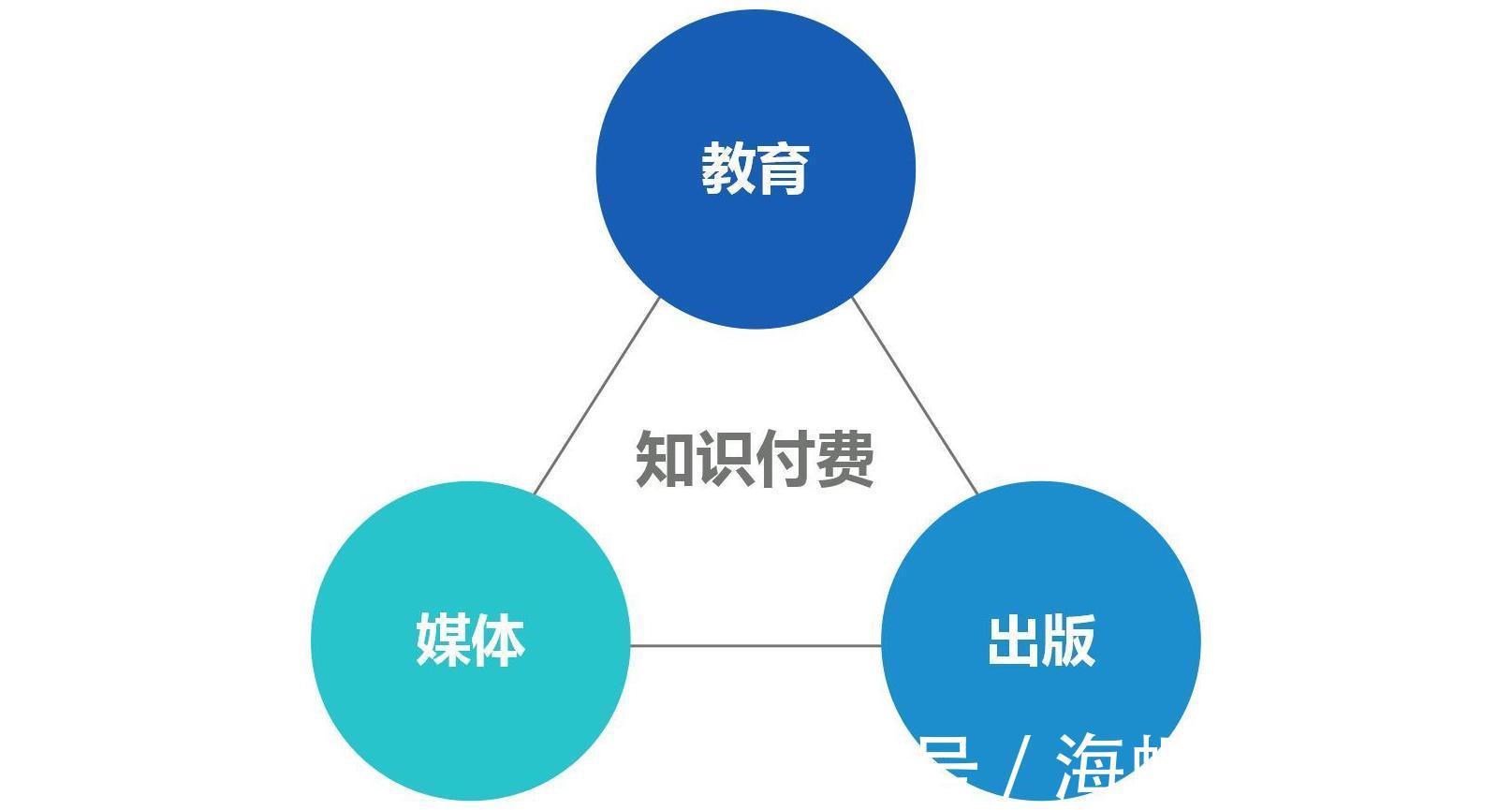 项目|赚小钱靠技能，赚大钱靠风口，普通人靠什么了