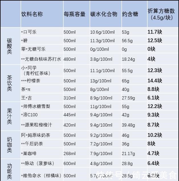 这些“毒饮料”遭央视点名，威胁着孩子健康，今仍有家长买给娃喝