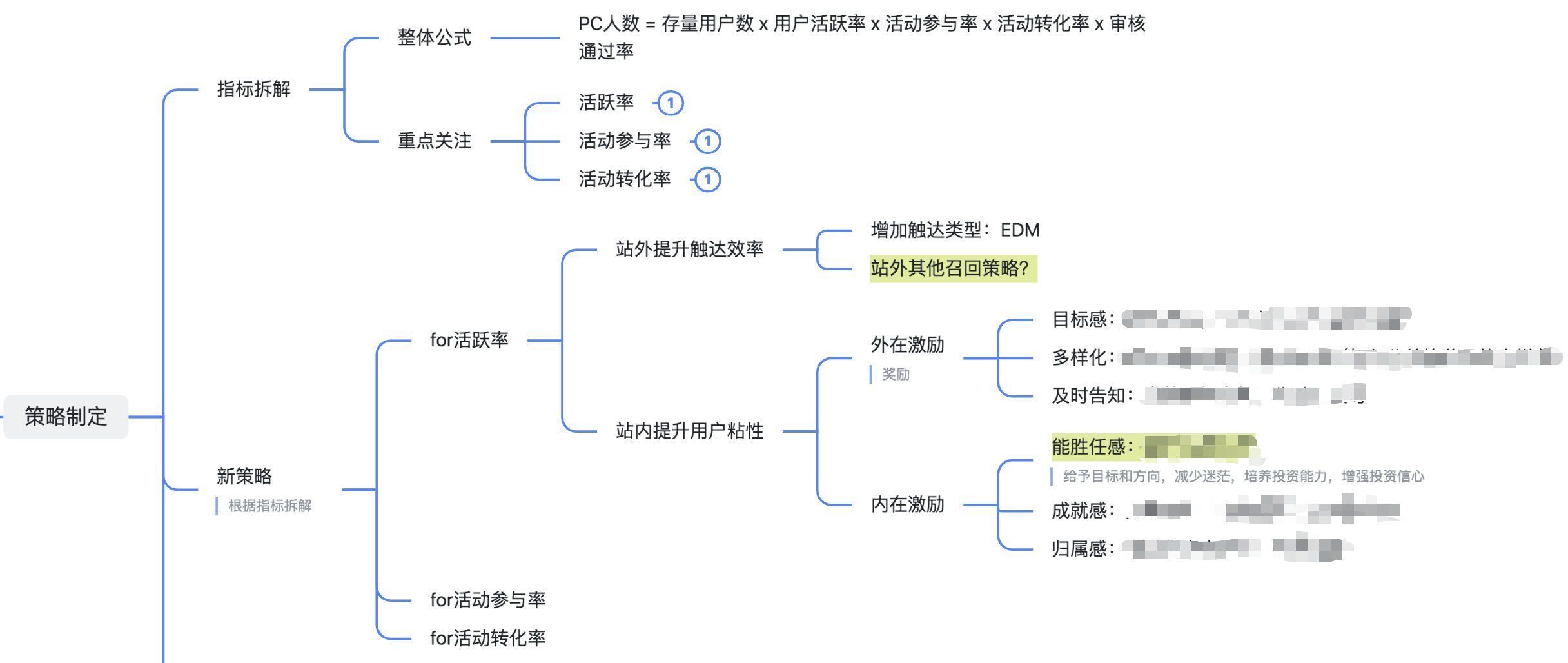 roi|科学增长心得：增长策略的3种拆解方法