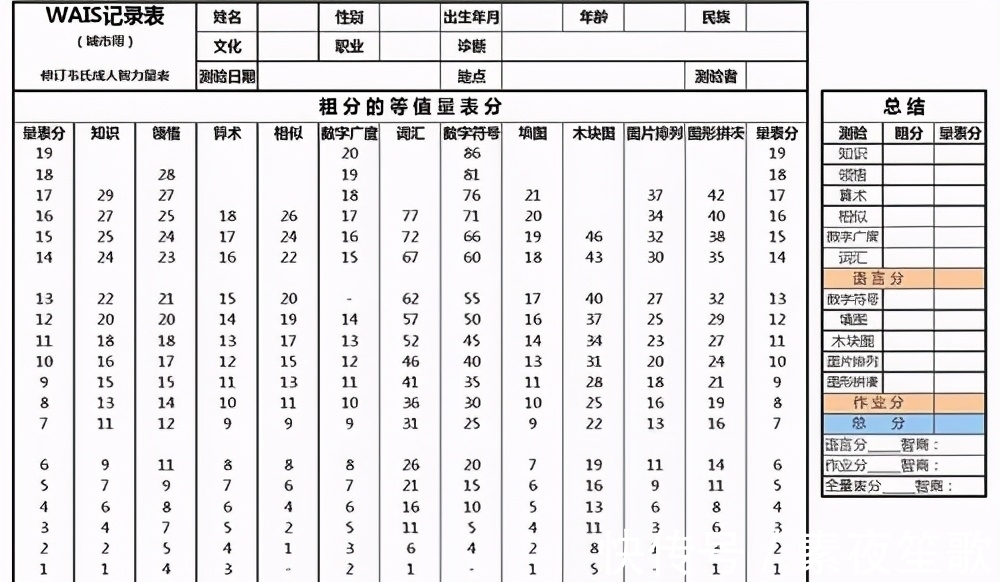 智商会|高智商能遗传吗？你的智商来自于父母的哪一方？