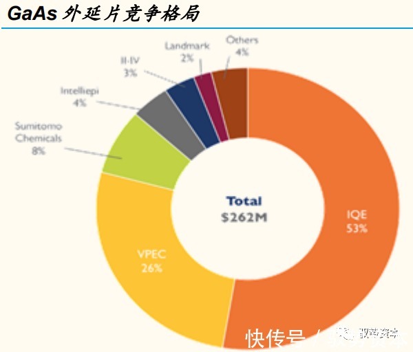 器件|半导体行业深度研究报告