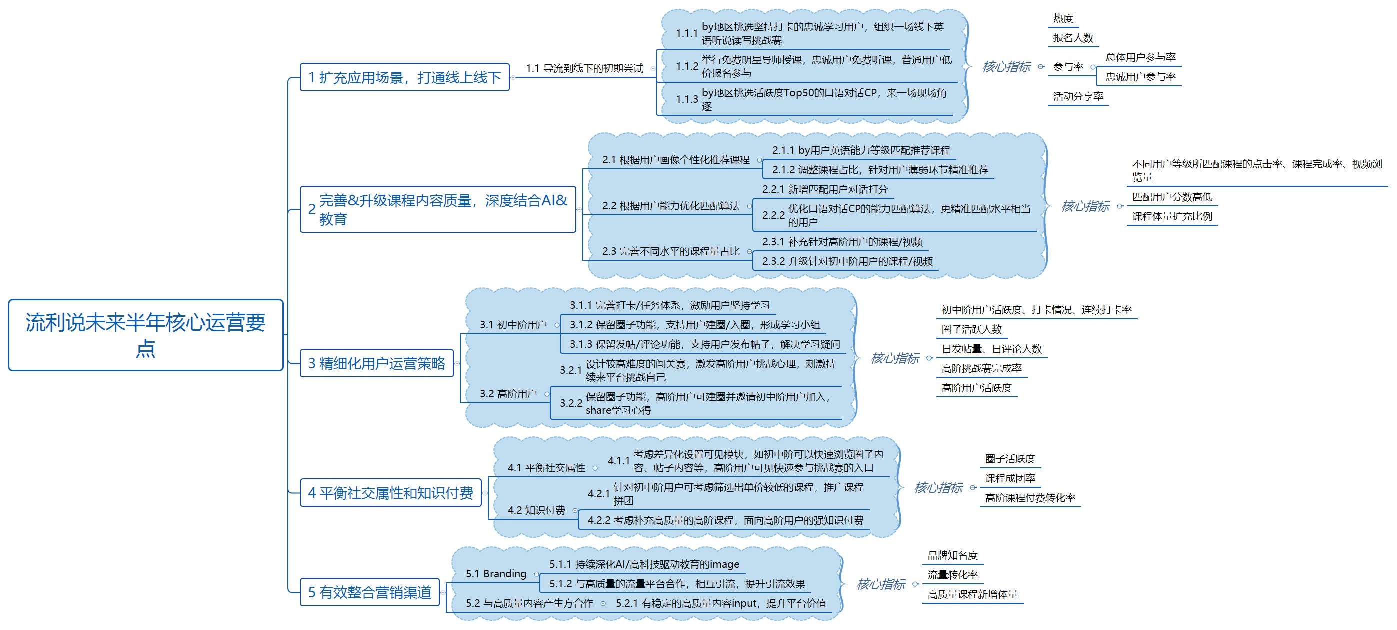 产品运营深度拆解