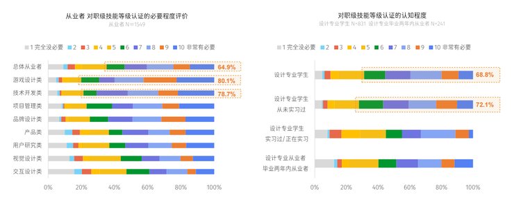 数字化|2021互联网新兴设计人才白皮书发布：互联网新兴设计人才薪资上涨25%