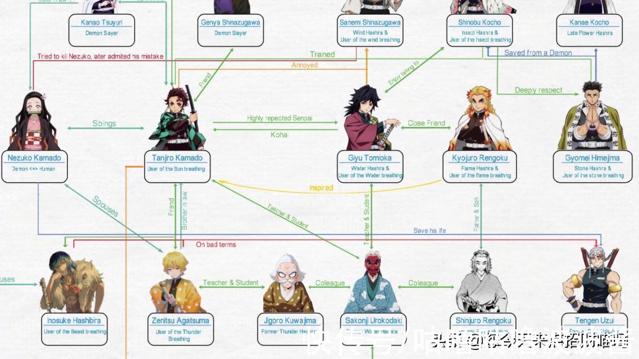 伊之助|鬼灭之刃：人物关系架构图，身在大气层的炭治郎多了小姨和岳父