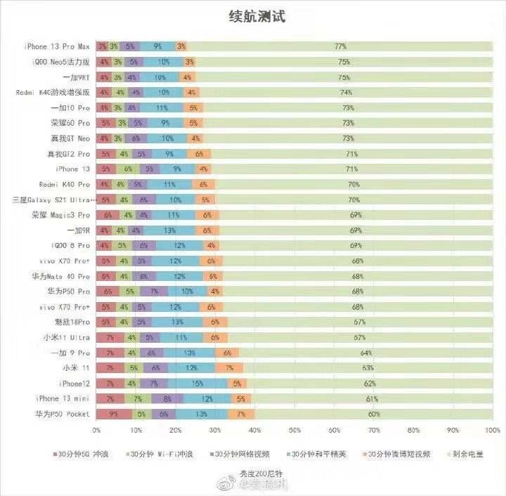 iqoo|首批骁龙8旗舰谁最值？数码大V发起投票，过半网友选了这一款