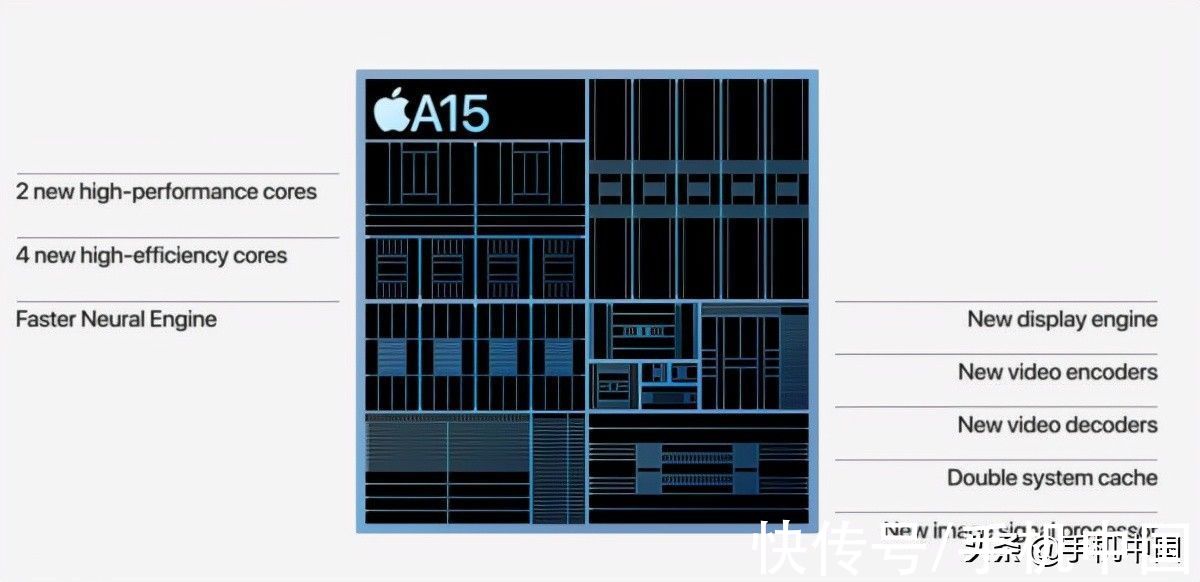 苹果|iPhone 13/13mini评测：“十三香”的意义 就是将复杂的事情变简单