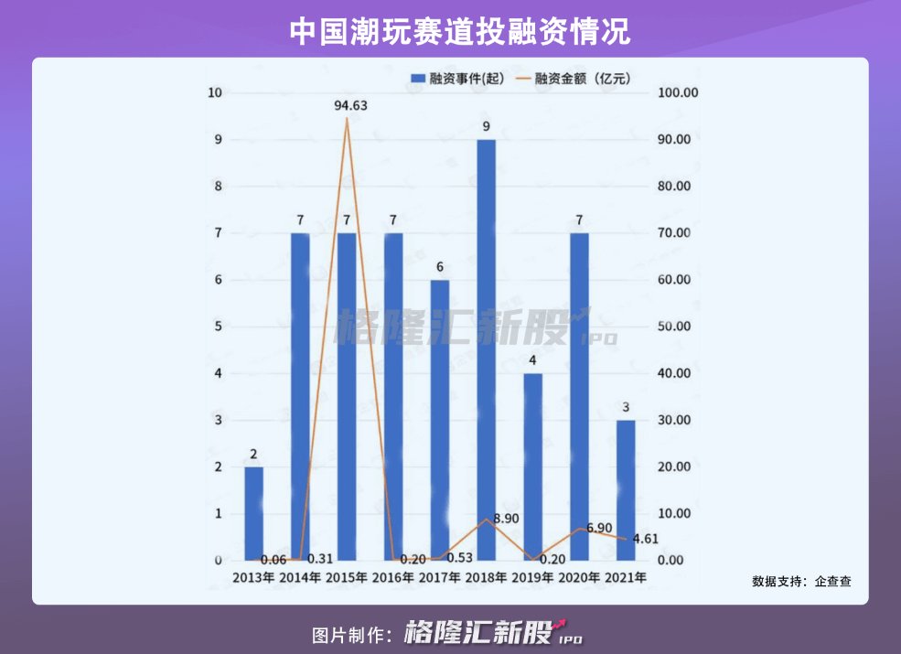 图源|年终奖还没发，这届年轻人又在拆盲盒