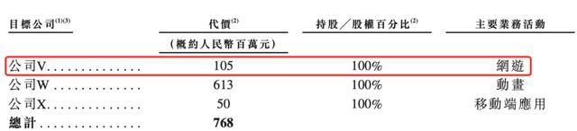 B站：游戏年营收48亿、独代游戏43款，《FGO》累计收入超80亿