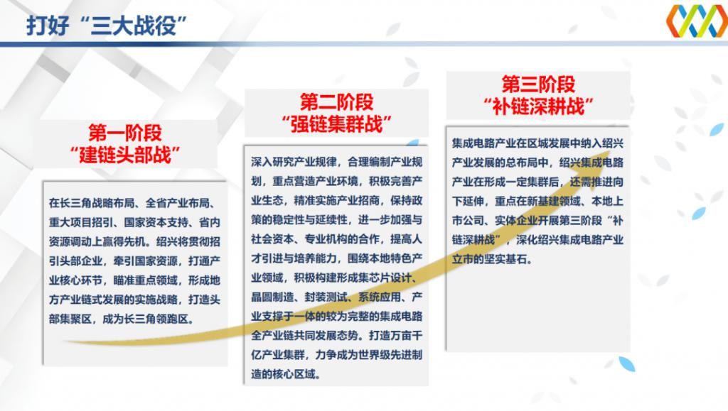 绍兴|25个项目！288亿！越城招商引资全面飘红，多区域齐头并进！