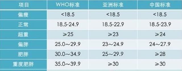 寿命|体重决定寿命？科学家：这样的体重更容易长寿，你达标了吗？