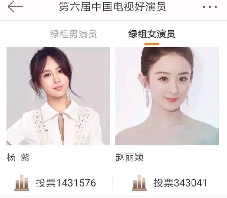 中国电视好演员投票结束，肖战票数获第一，杨紫力压赵丽颖
