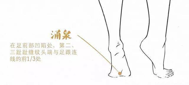 风寒湿燥火|只要掌握“六大灵穴”,能把“风寒湿燥火”一扫光