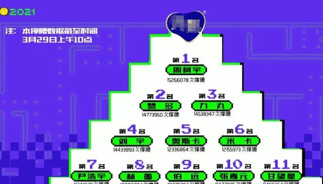 创4周柯宇断层第一，带货却销量惨淡，品牌方一张图将他打回原形