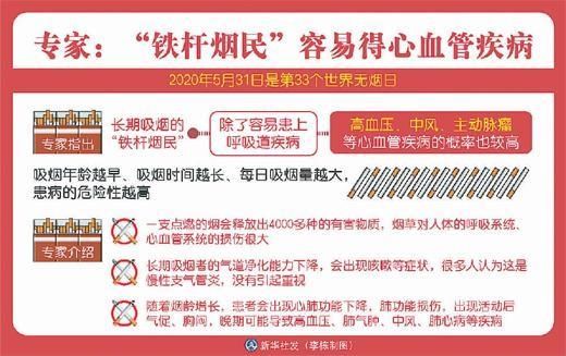  中国心血管疾病患病人数达3.3亿人 预防做到“ABCDE”