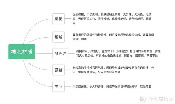 提花|夏季床品怎么选？从外到内深度讲解选购技巧，干货满满，建议收藏！