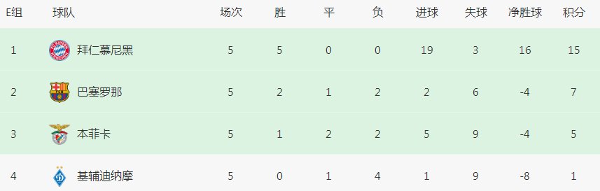西甲|欧冠16强 葡超球队数量会超过西甲吗？末轮生死战很关键