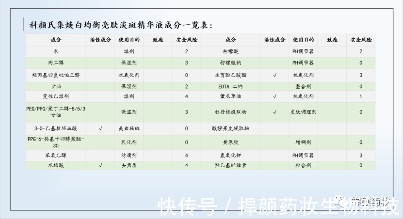 美妆博主|美妆博主推荐的护肤品靠谱吗？你怎么看？