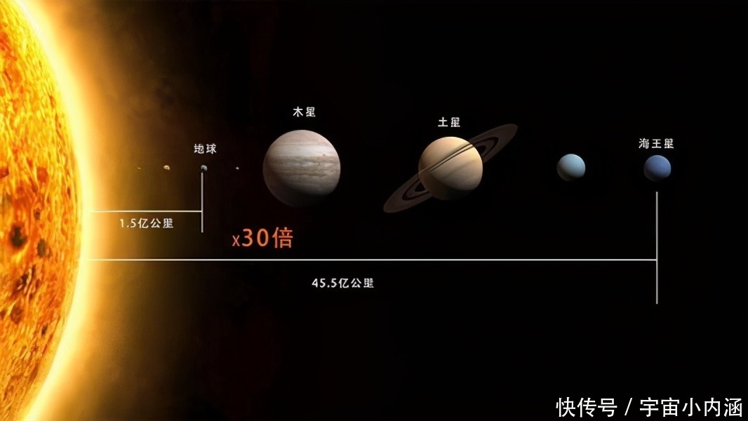 释怀 你知道宇宙到底有多大吗?看过之后你会释怀很多