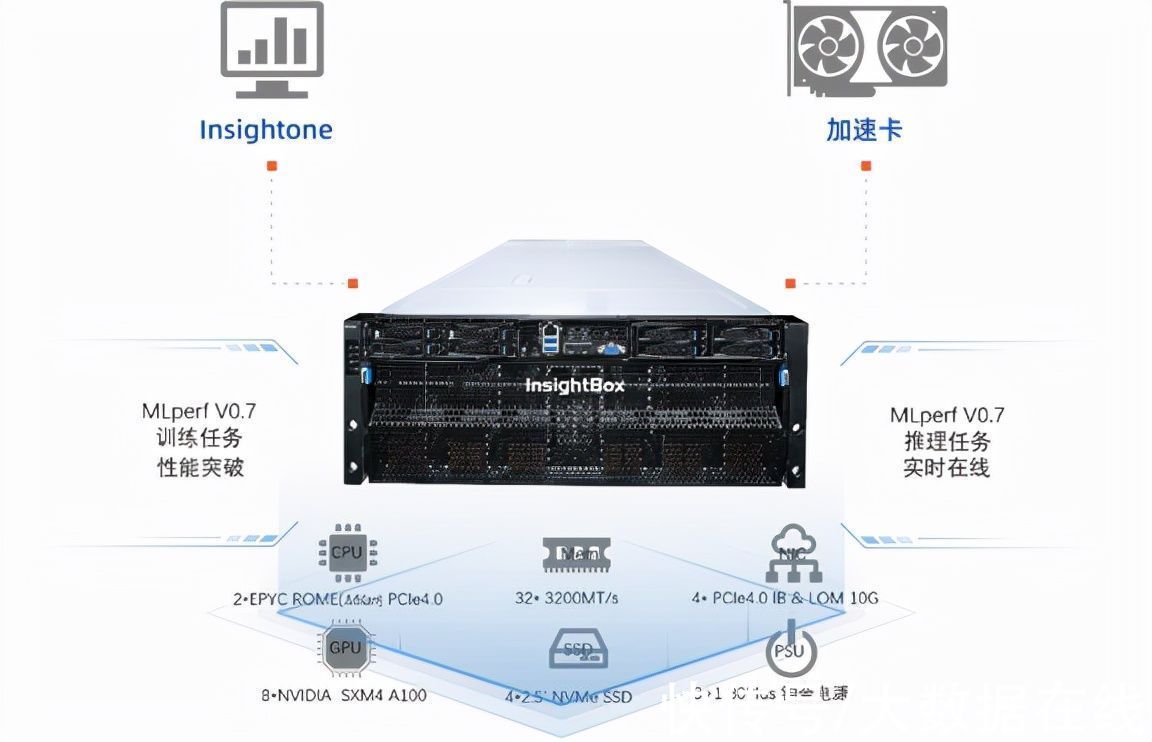 算力|AICC 2021，这些AI热门话题你一定要知道