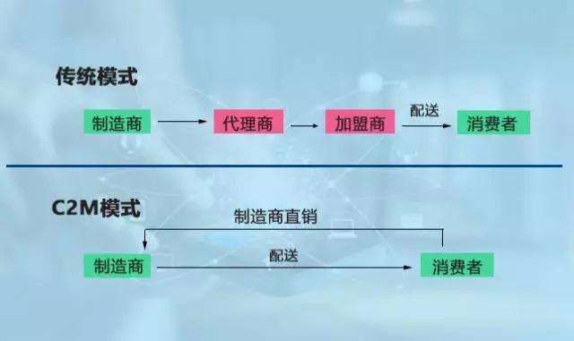 拥抱|当新零售拥抱数据可视化，一个案例带你读懂数据可视化的价值