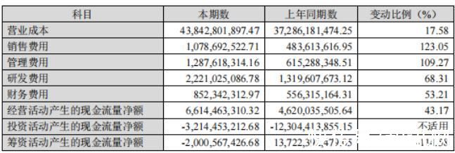 器件|和讯SGI公司｜闻泰科技SGI指数最新评分69分，中国出货量最大的IDH厂商，进军第三代半导体材料，奈何净利润逆市下跌