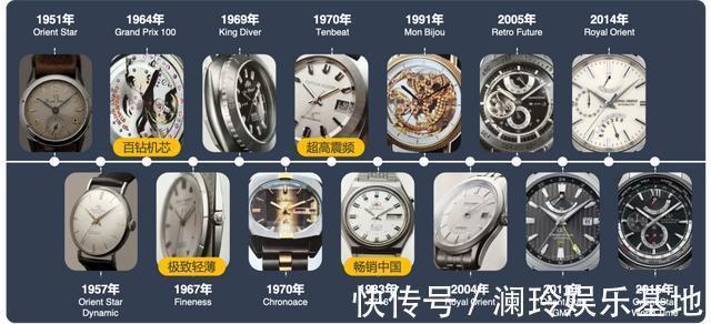 双狮|太神奇了!一款表竟然累计卖了三百万只