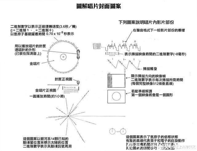 脉冲星 已经飞行200亿千米,离地球最远一张照片,为什么会让人类深思?