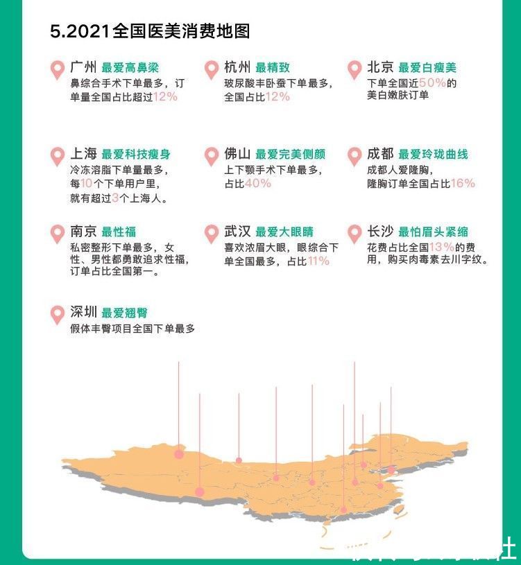 医美 资讯：新氧发布《2021医美行业白皮书》：逆流而上，向阳而生