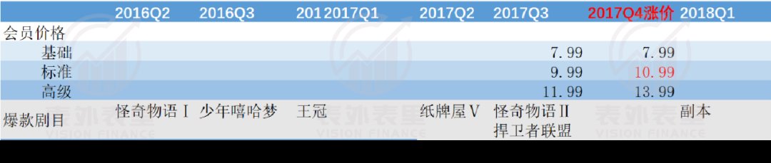 滚雪球|新付费故事：奈飞“滚雪球”，爱奇艺刚起步