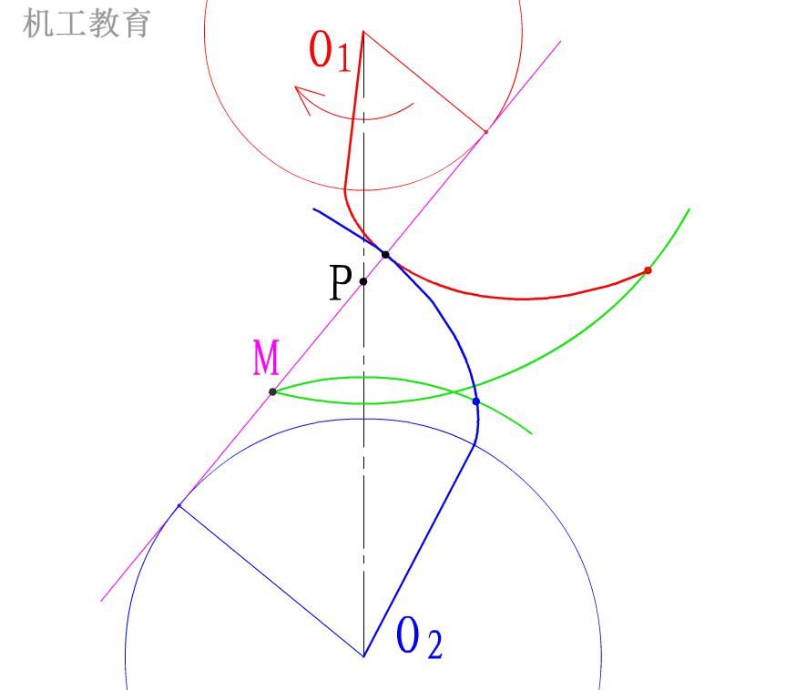 基础|200个机械设计基础动画，学以致用~