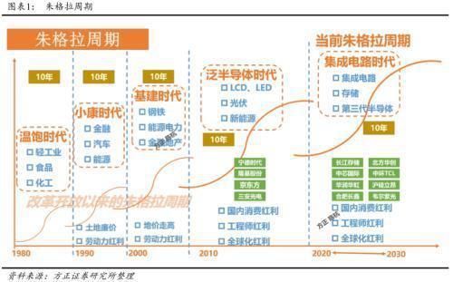 集成电路|方正科技：国产半导体设备的四个思考