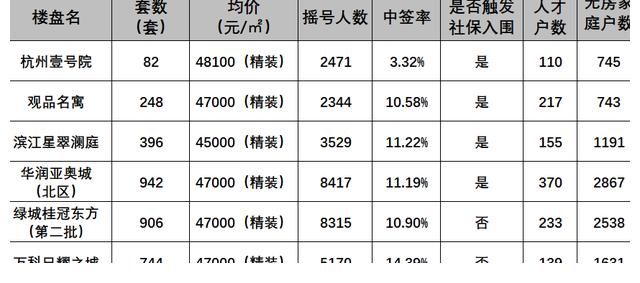 房源|因50万，放弃时代奥城！红盘潮后或将迎来捡漏机会