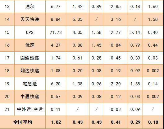 用户|6 月用户对快递服务问题申诉 18924 件，同比增长 67％