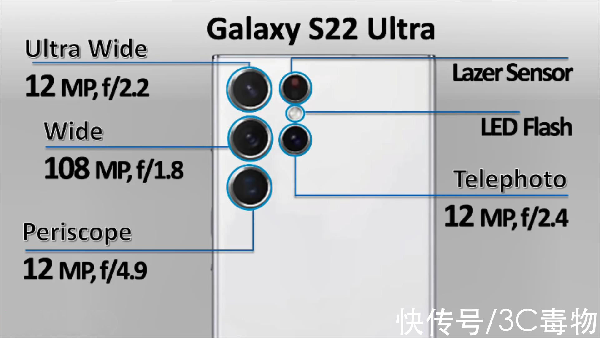 长焦镜头|小米12Ultra\三星S22Ultra\一加10Pro三足鼎立，谁才是安卓之光