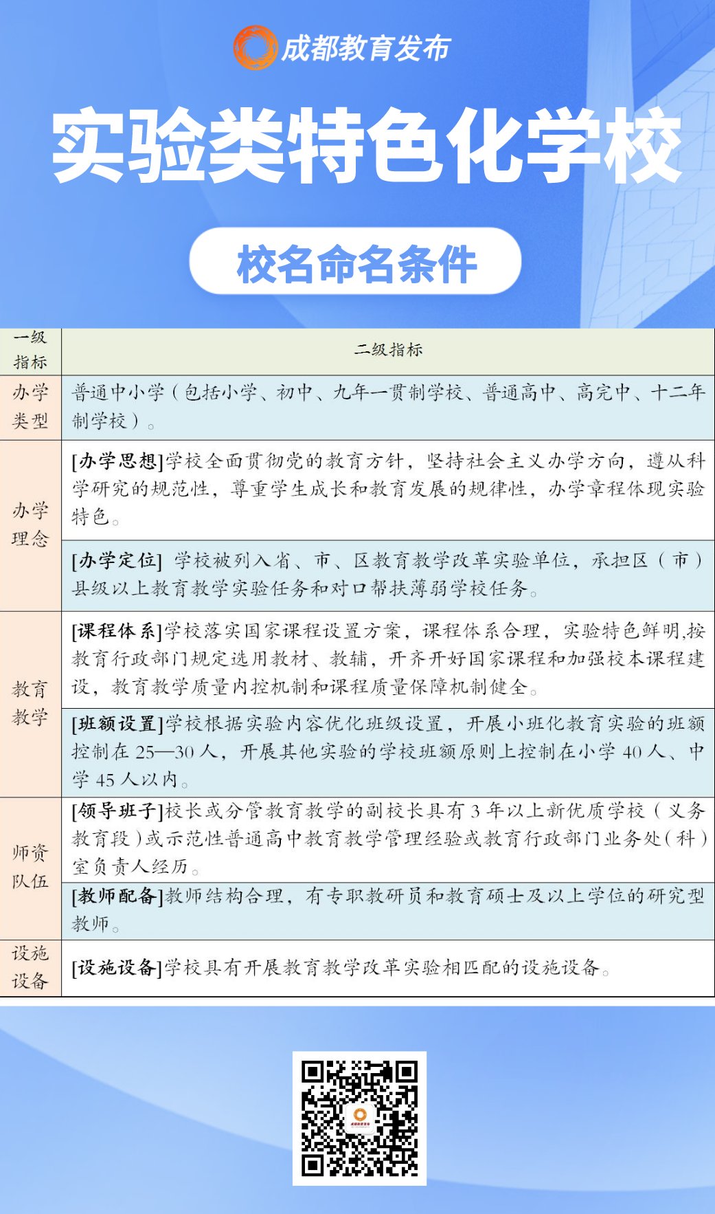 教育局|成都市教育局最新通知！这些校名不能随便用