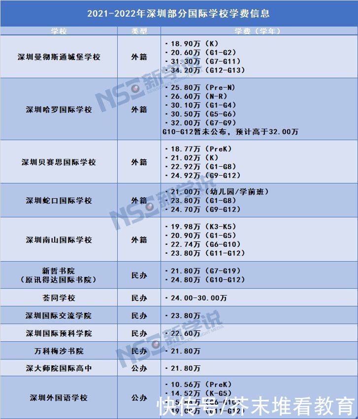 深港“双非”儿童入学难？国际学校或成“最优解”