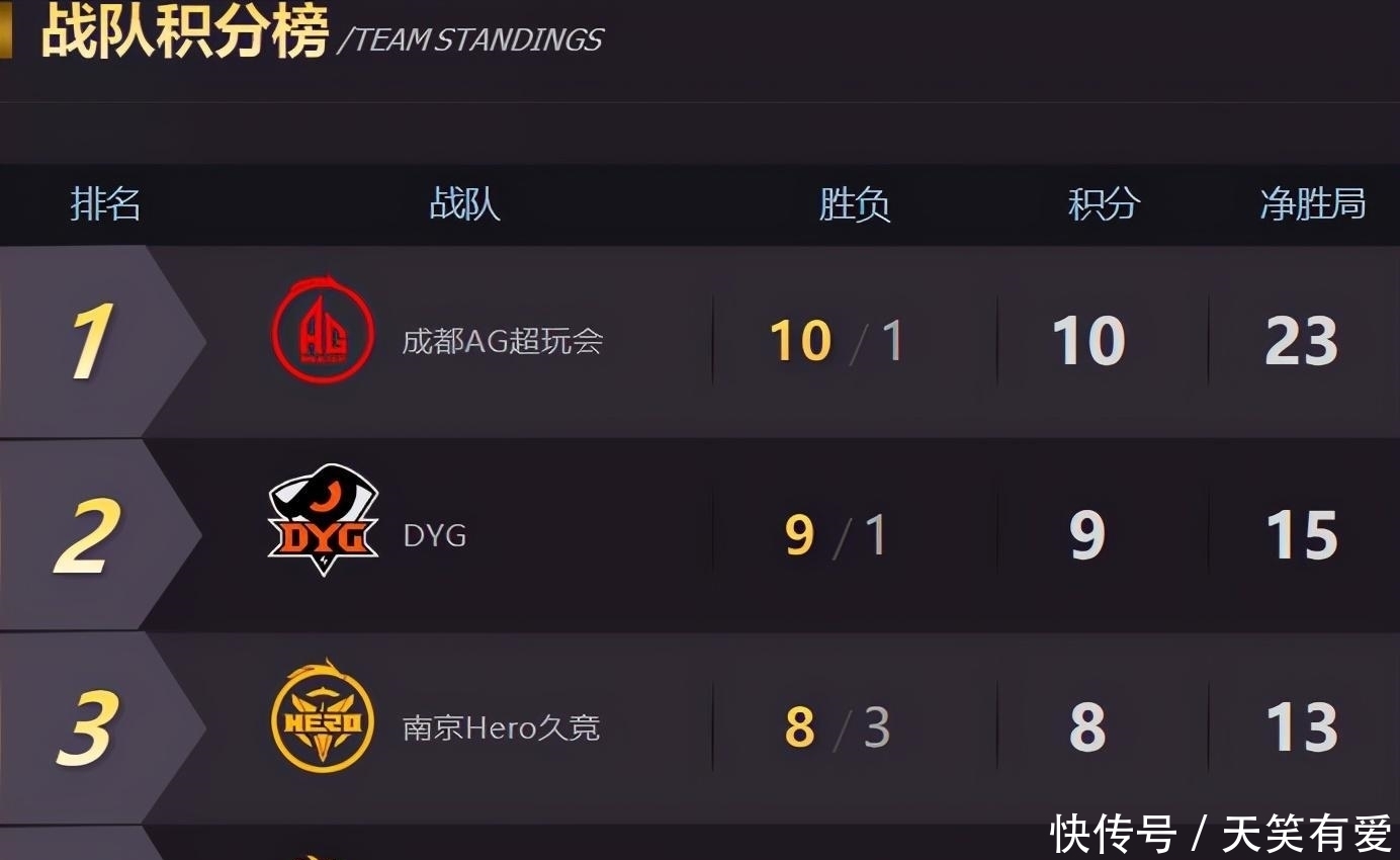 评射|久诚拿不动枪了？百里守约被网友评射不准，第一中单位置恐不保