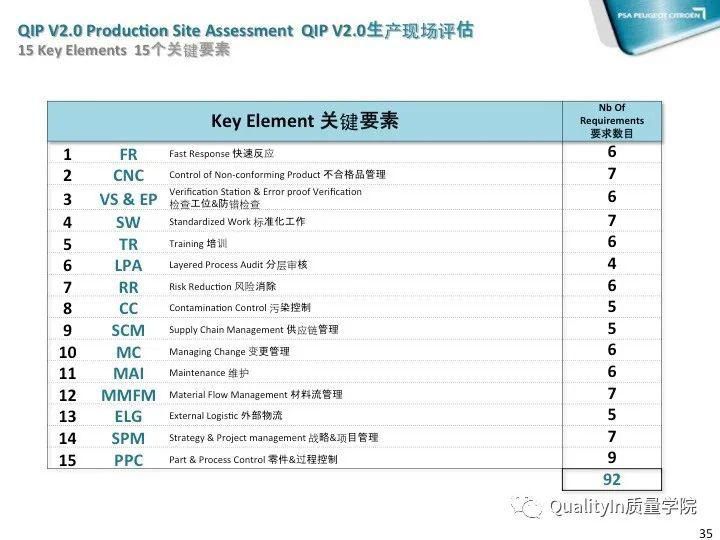 QIP|质量之旅从质量改进QIP启程！