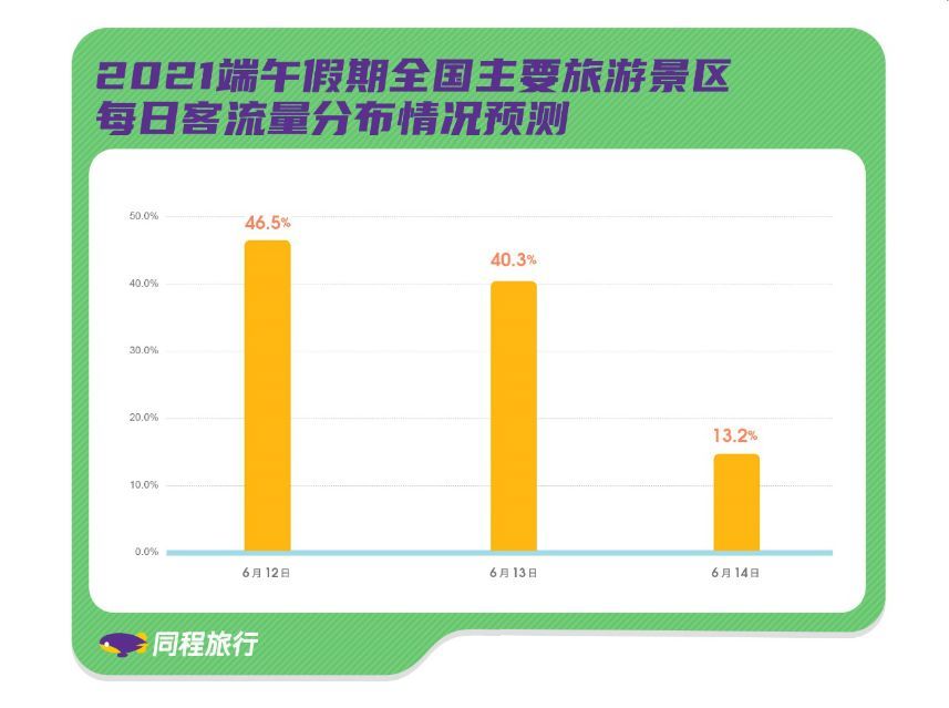 住宿|国内机票平均票价较“五一”降三成 端午小长假中短途出行需求旺盛