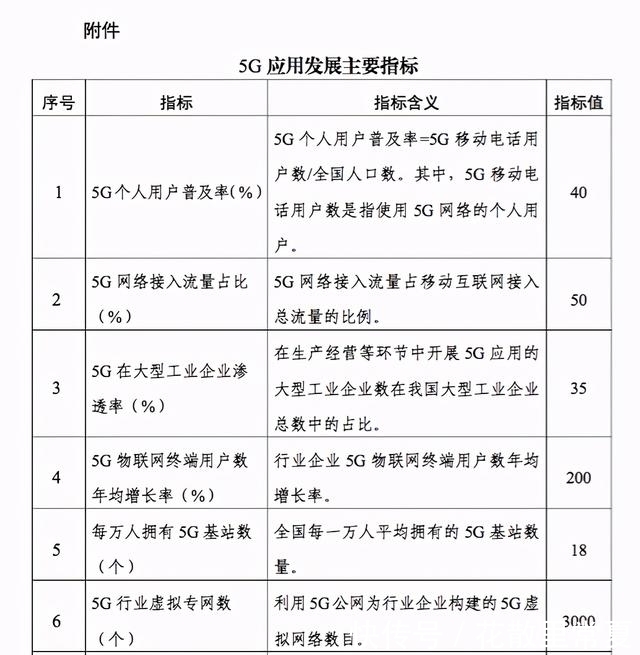 中国通信标准化协会|两年时间的快马加鞭后，今年的5G建网速度为何放缓？