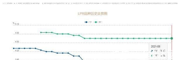 动态|中国楼市九月,值得关注的5个动态,释放什么信号?