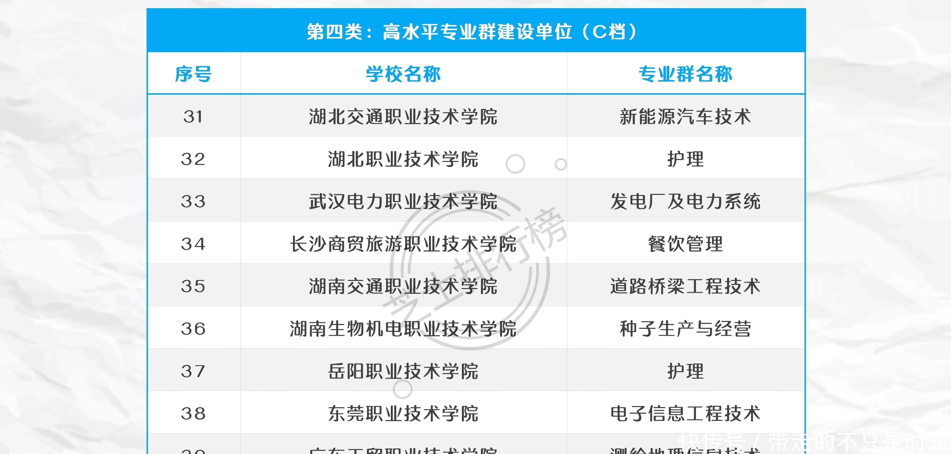 院校|中国高职大专中的“985”、“211”和双一流院校名单汇总