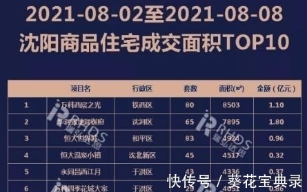 沈北|单周成交下滑10万平!“前任老大”深陷市场变革,无法自拔?